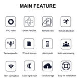 Smart Home WiFi Camera - Full HD 1080P | Motion Detection | 360-Degree  Pan-Tilt-Zoom | CCTV
